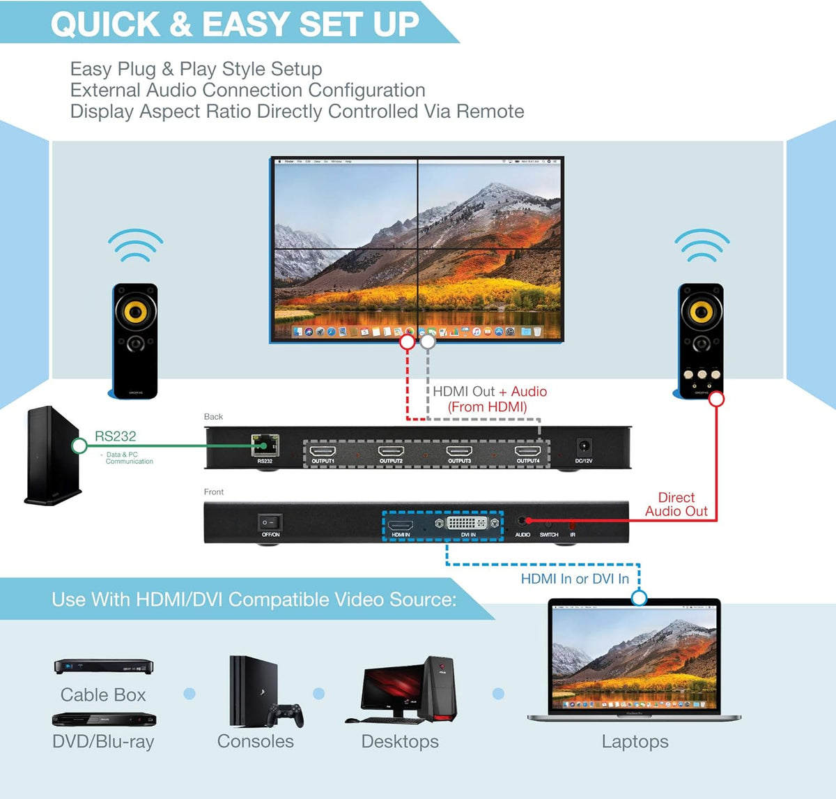 2x2 Video Wall Controller 1080p HDMI W38286