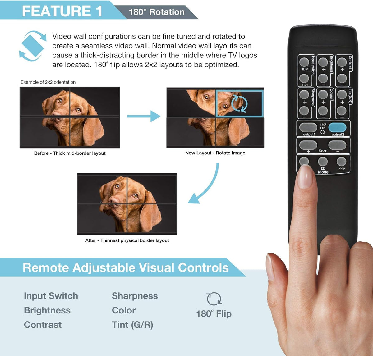 2x2 Video Wall Controller 1080p HDMI W38286