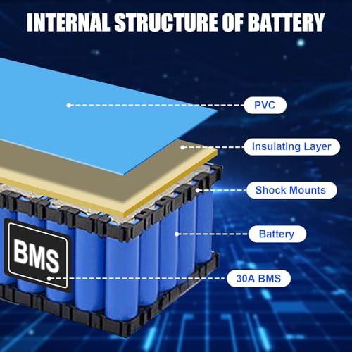 36V 10Ah Lithium Ebike Battery with 2A Fast Charger G683583