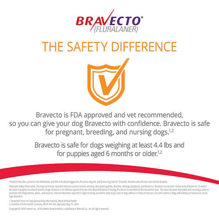 Bravecto Chews for Dogs 44-88 lbs U648
