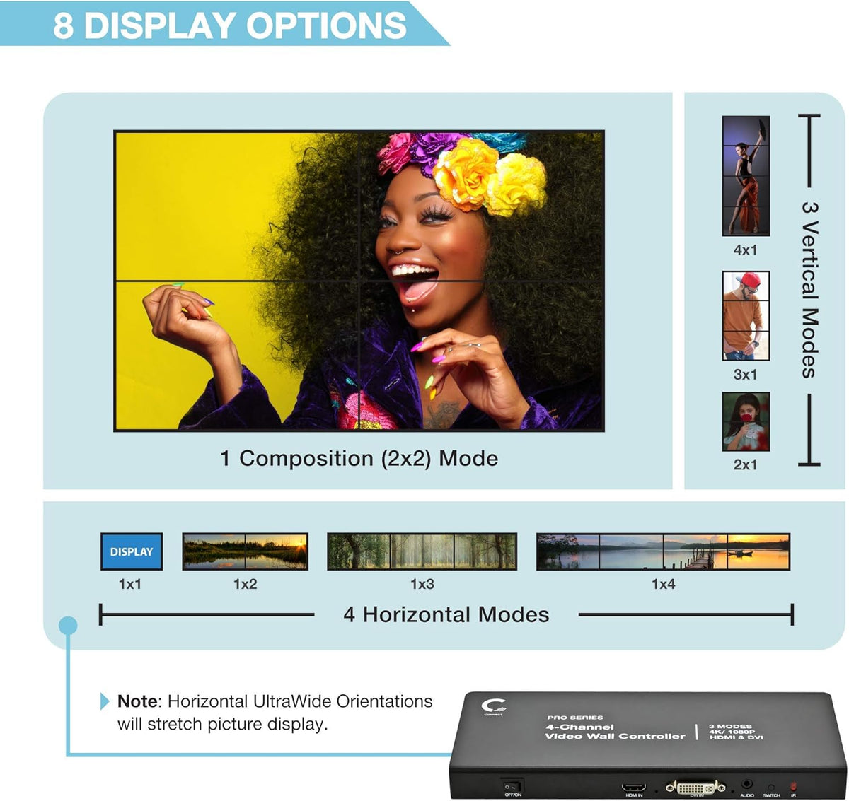 2x2 Video Wall Controller 1080p HDMI W38286