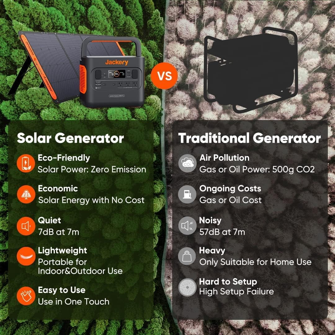 1002Wh Portable Power Station with 3x1000W AC Outlets G56694